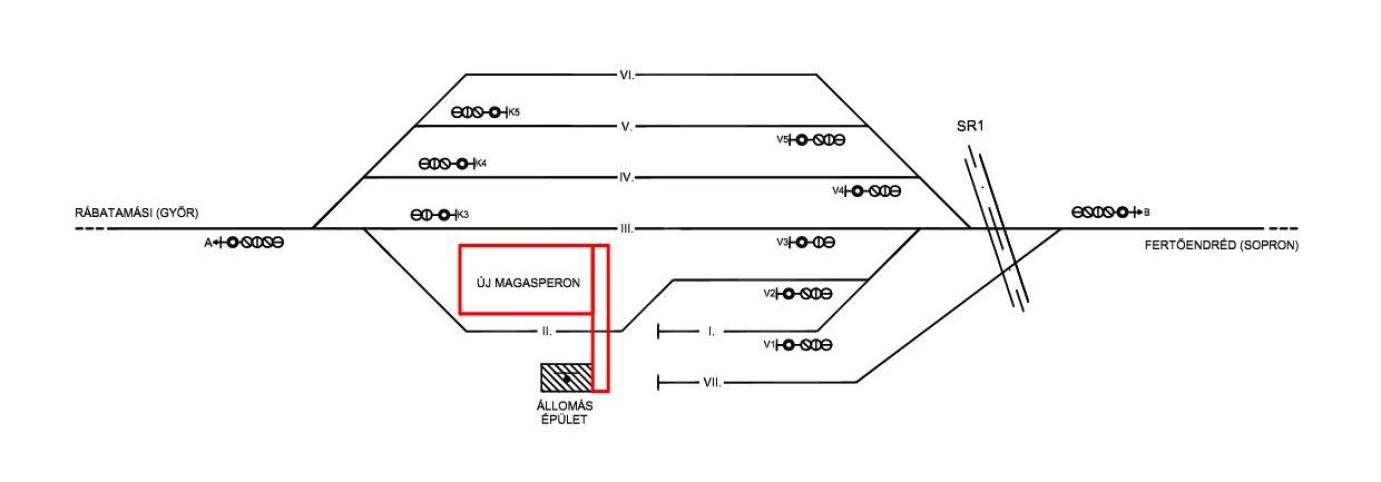 Kapuvár állomás új magasperon